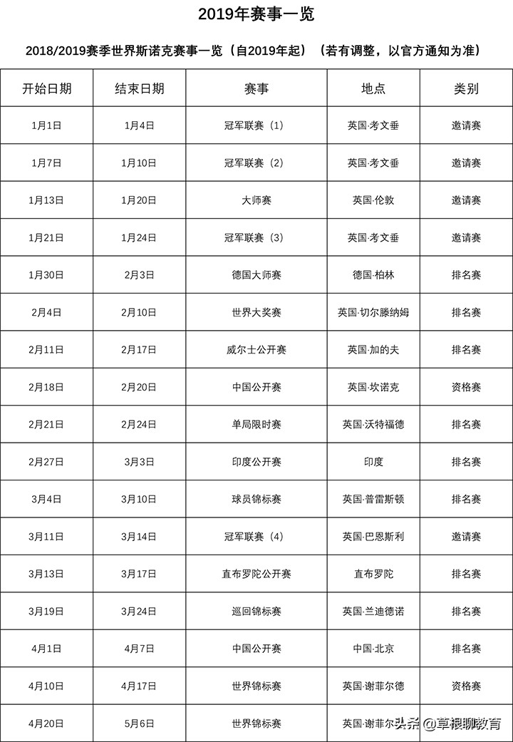 台球学院，你了解多少？