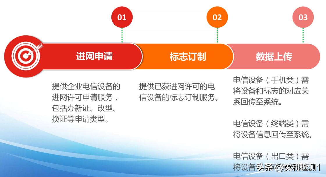 办理全新版本的CTA认证、进网许可证、入网证有哪些变化？
