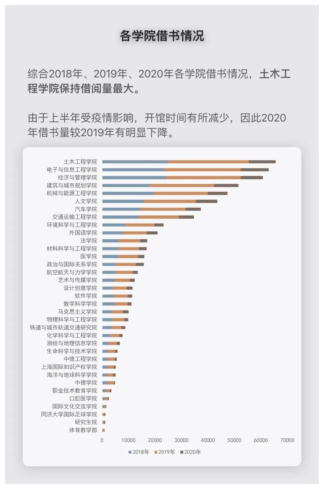 沪上大学生最爱看哪些书？13所院校年度图书馆大数据出炉