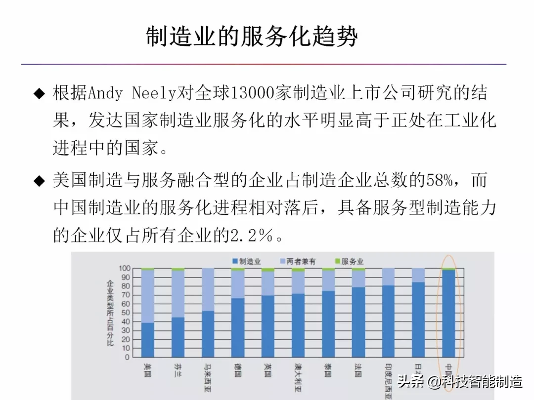 什么是智能制造，什么是数字工厂，智能制造工厂趋势所在