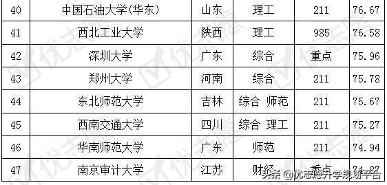 法学专业考取难度排名及解析 收藏