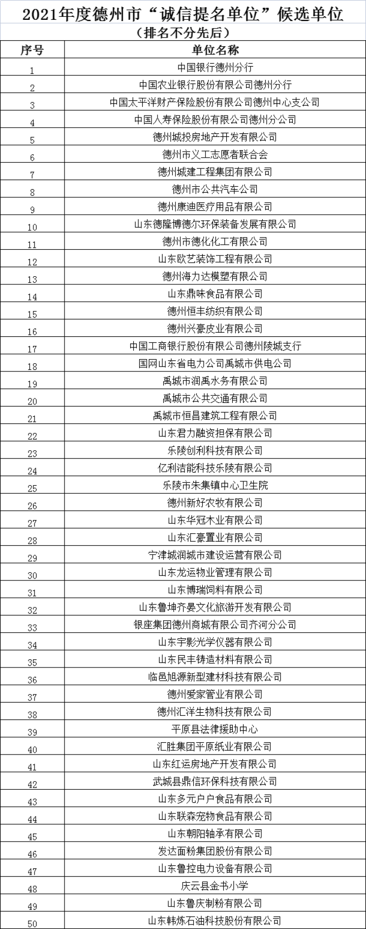 2021年度德州市“誠信單位”等正式公示