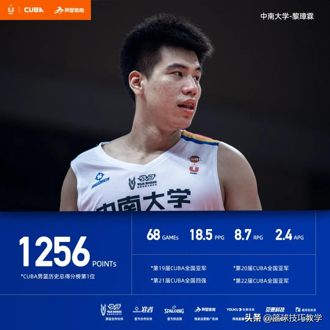 ncaa和cba哪个强度高(CBA状元又是NCAA球员！阿迪力也被选中！周楷恒落选CBA选秀)