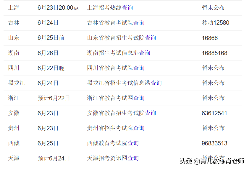 2019高考志愿填报：估分参考及各省查分指南公布