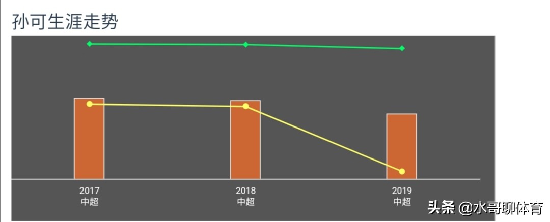 孙可介绍(人物：天赋异禀的孙可，南下广东能否再现巅峰)