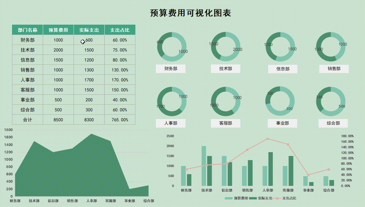 花了一个月精心准备了80张Excel可视化财务报表，拿走不谢