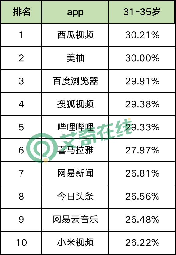 最新60个信息流广告平台数据榜单！（2021.6）