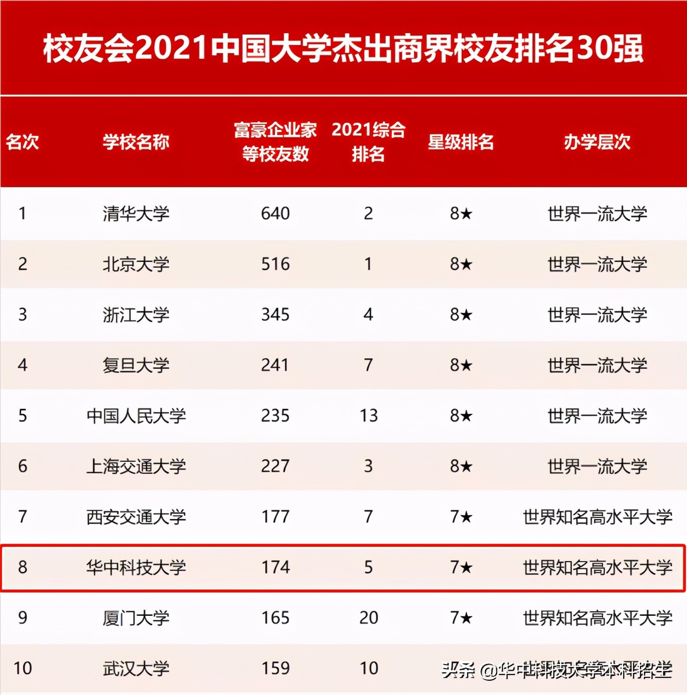 华中科技大学校训（强势）