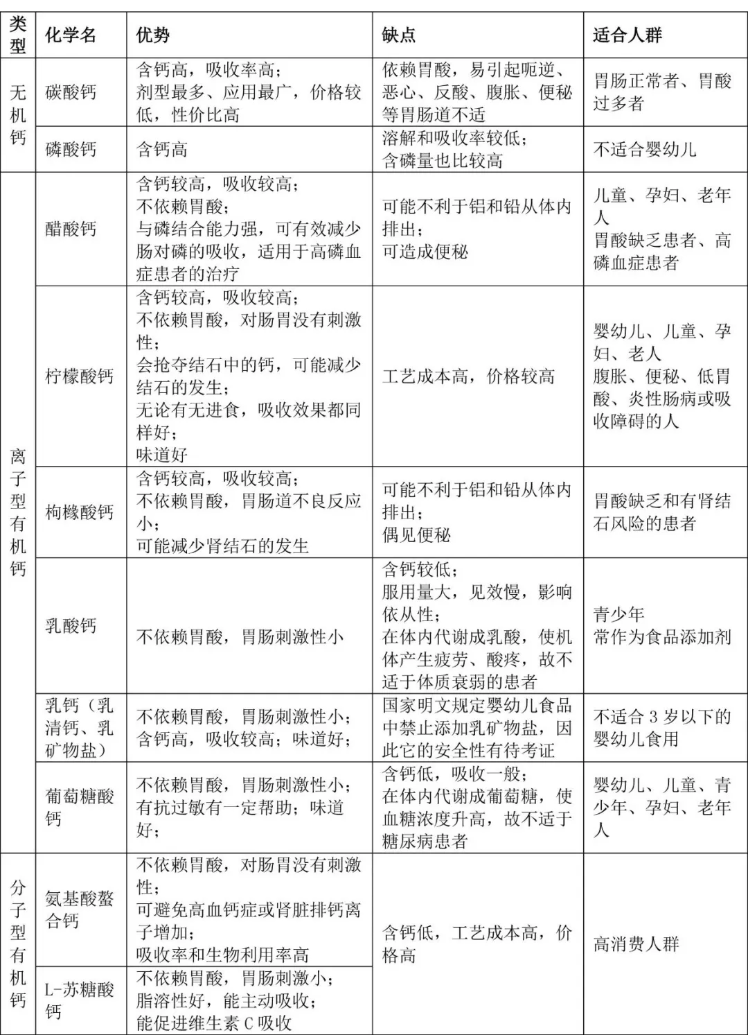 如何科学补钙，打破身高遗传限制？