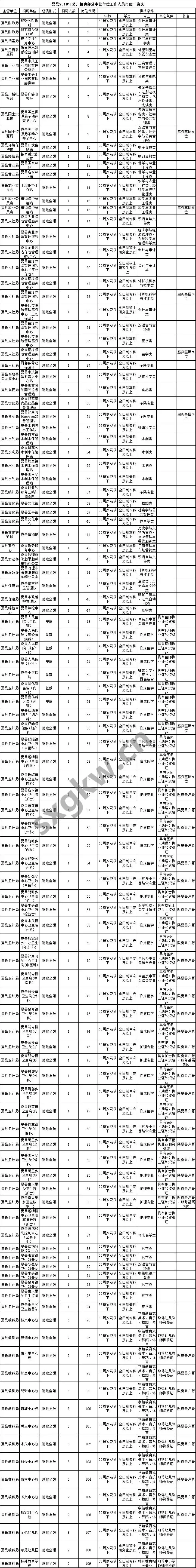 夏县招聘信息（山西又一批事业单位招人你准备好了吗）