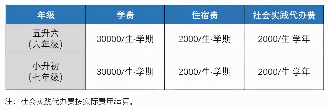 无需学区房！2021年苏州各区优质私立学校招生计划和学费汇总