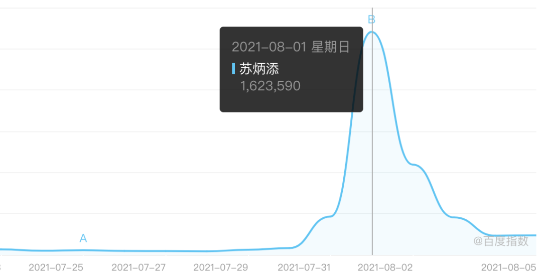 奥运会冠军有哪些(2021十大奥运冠军：比起网红，他们才是最该火的偶像)