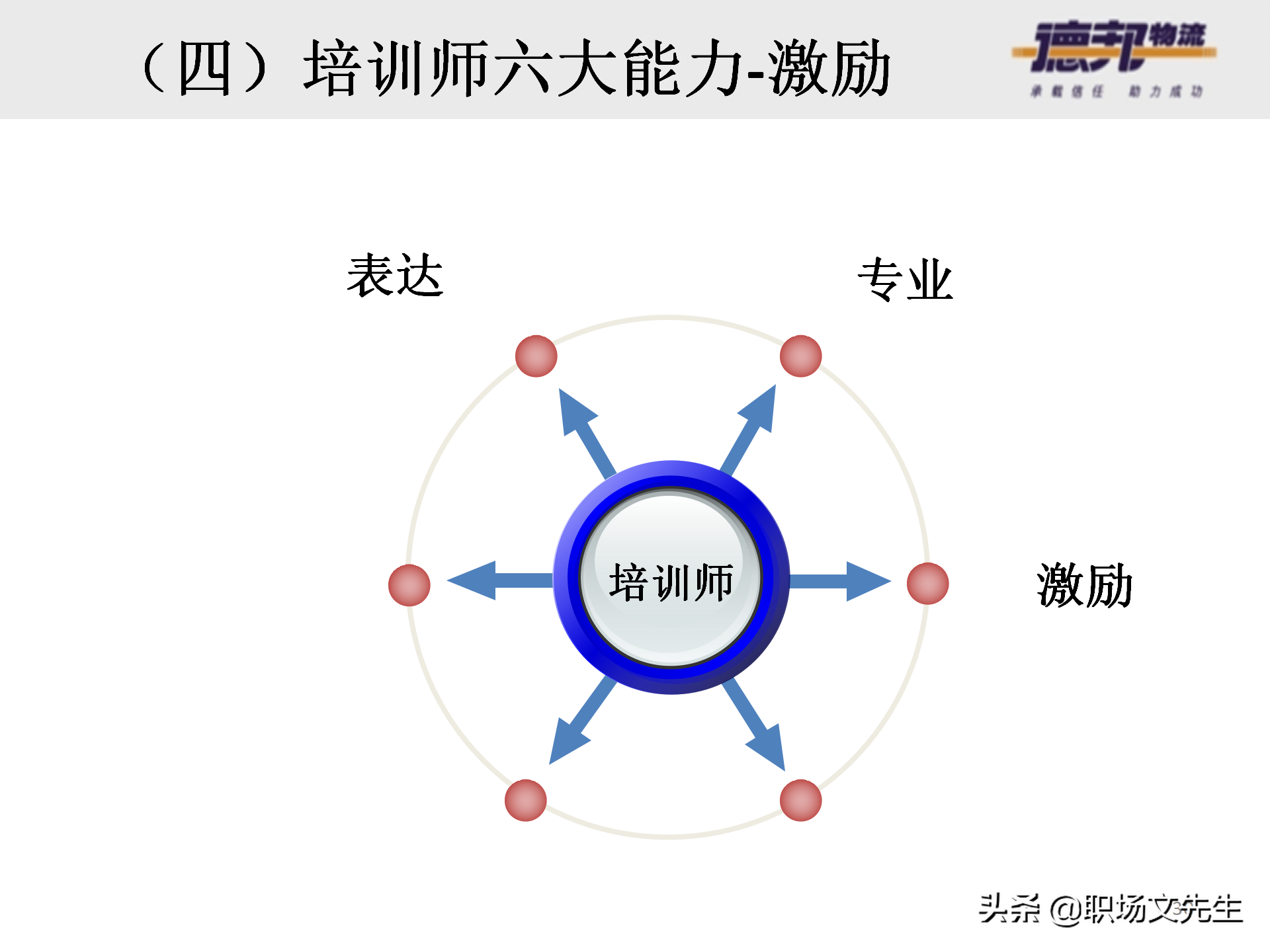 灵活运用培训师控场技巧，138页德邦公司TTT培训师课程，能力进阶