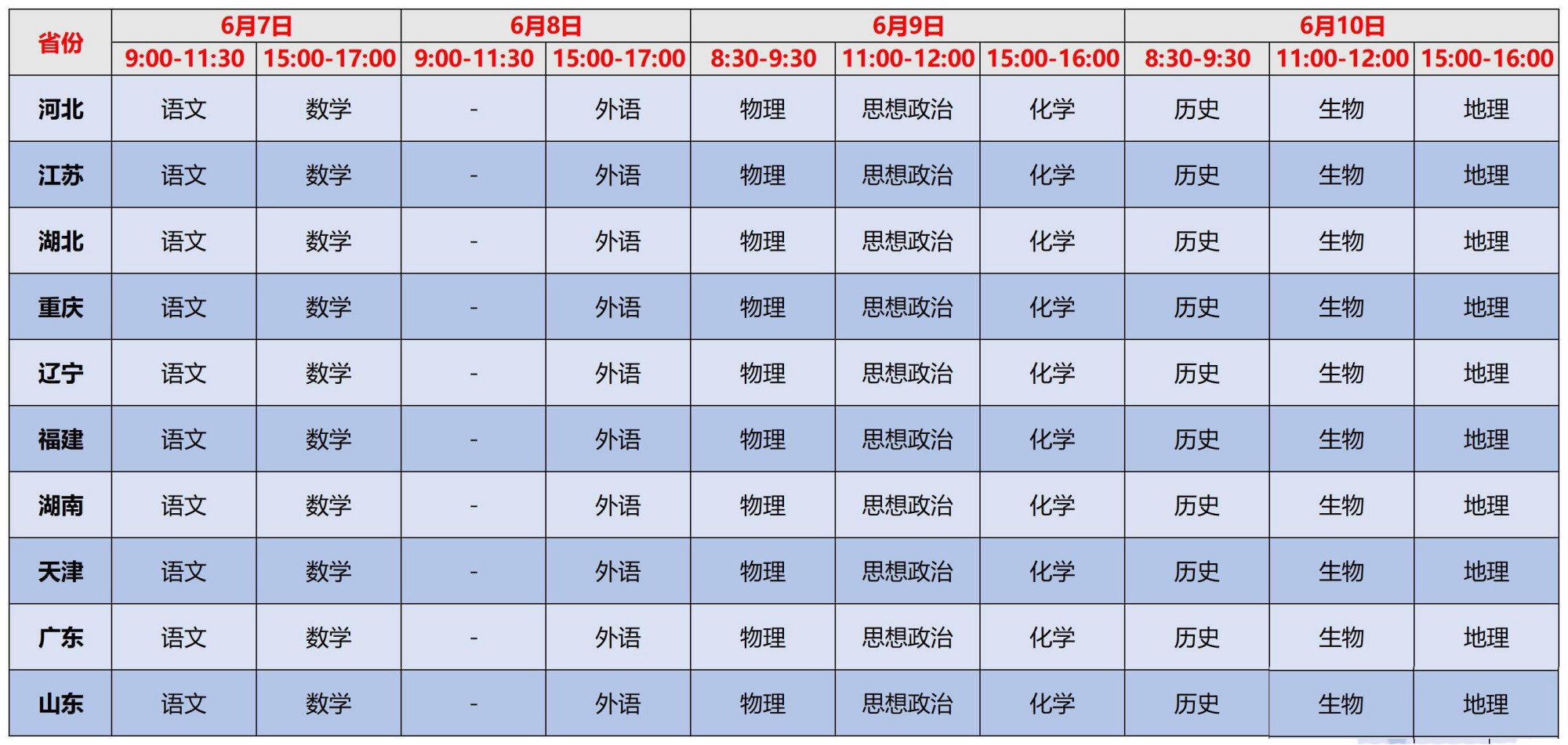全国各地“高考时间”汇总，8省开启新高考年，共有20种组合方式