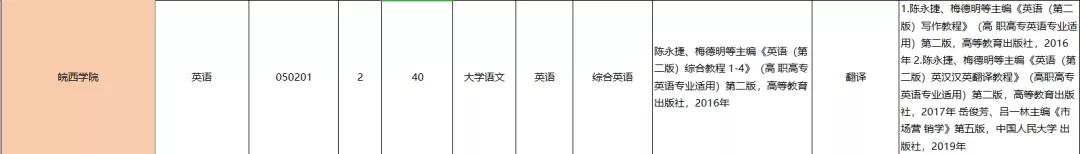 「安徽专升本报考专业选择教程」十分钟快速选出最合适你的专业