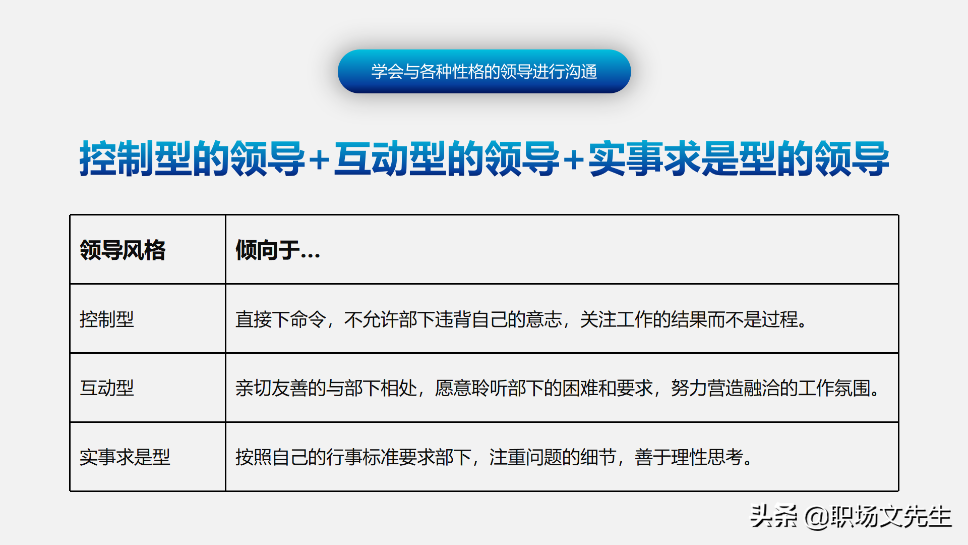 怎样进行上下沟通？47页有效沟通技巧培训课件，沟通的三大要素