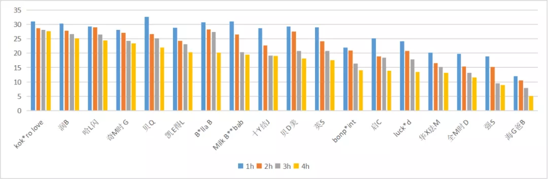 23款宝宝面霜测评：600多的奢华面霜，有什么特别之处？