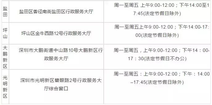 2019年深圳公租房要如何申请？具体流程看这里，这些步骤不能少！