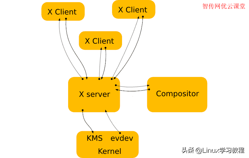 什么是linux服务器，linux服务器它的用途是什么？