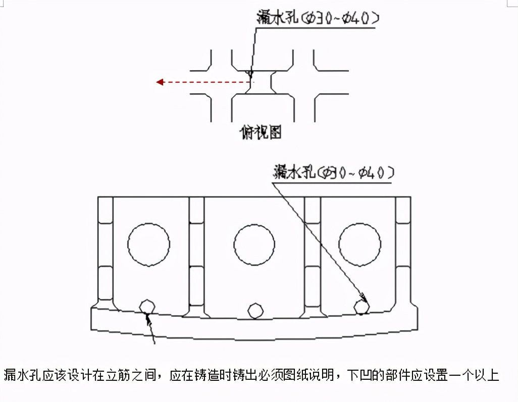 ģ��������ƹ淶�ٶ�
