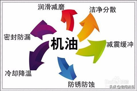 机油等级全解析：新手必懂的型号与质量标准