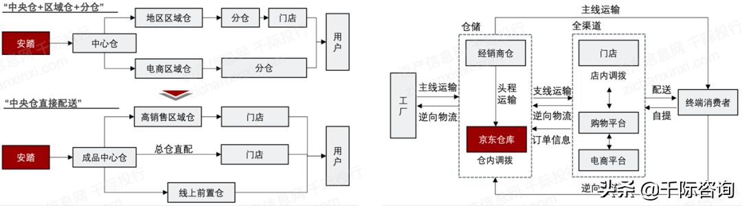 2021年服装零售行业发展研究报告