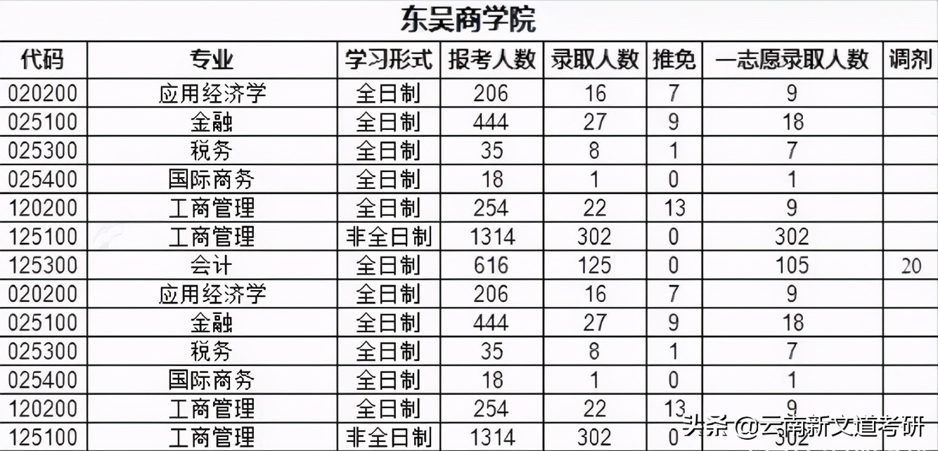 6所“死亡211”院校，考研难度直逼985，你的目标院校里有它吗？