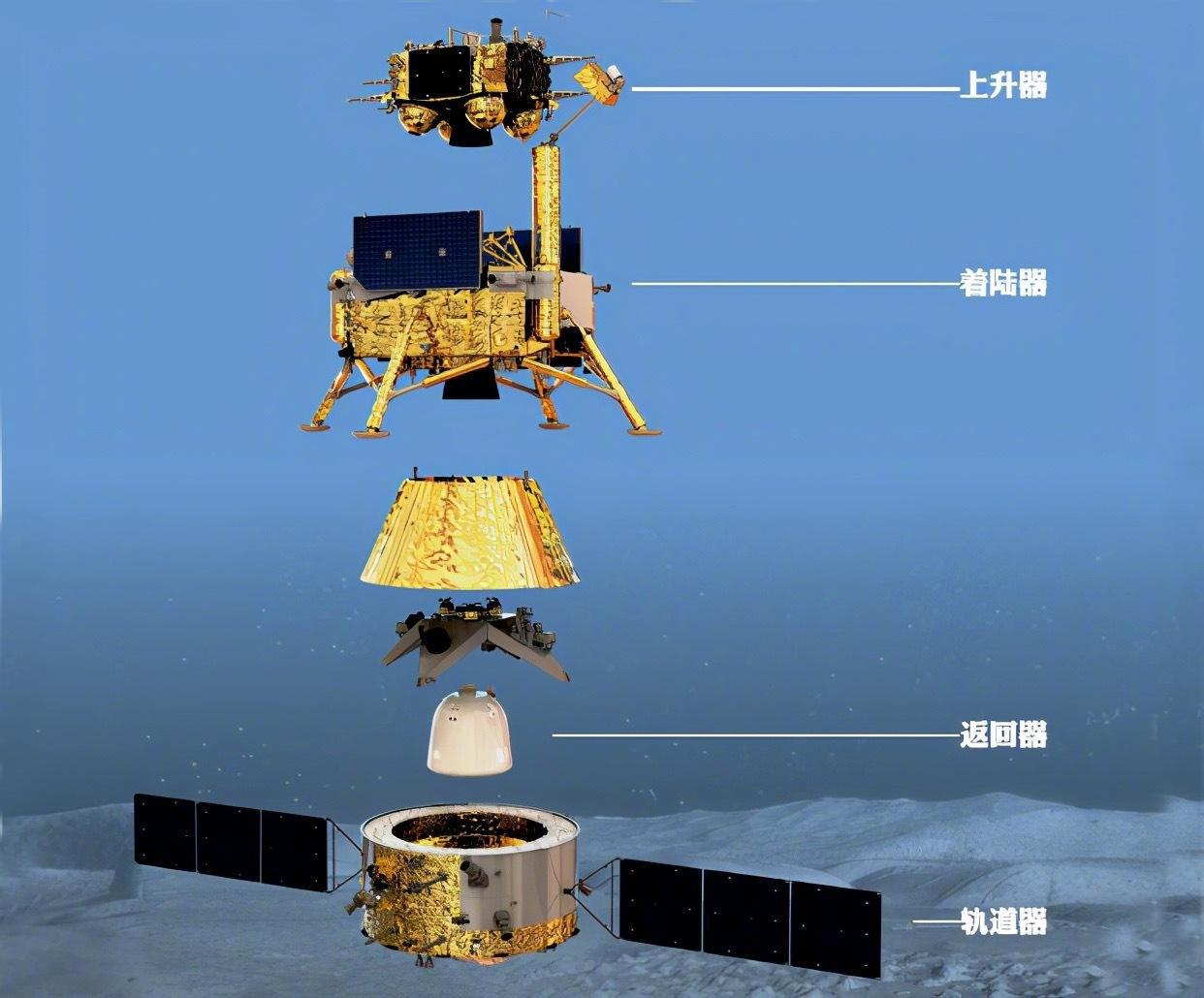 嫦娥五号月球采样飞船"轨返组合体"与"上升器"成功完成"中国首次"