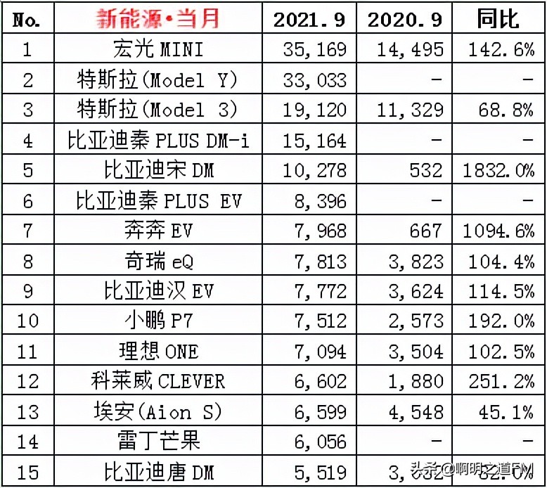 创业资讯：你想知道的关于9月汽车销售排名及市值，都在这里