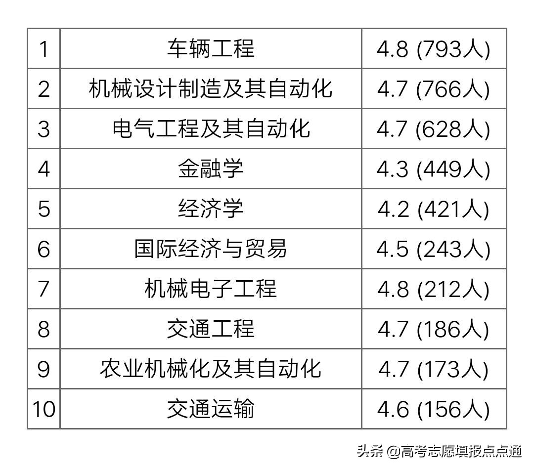 山东理工大学优势专业分析及2019、2018年各省录取分数线