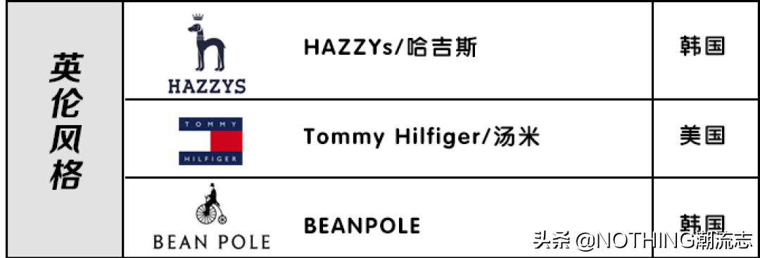 全球21个质感POLO品牌大全