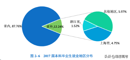 院校解读——南京中医药大学