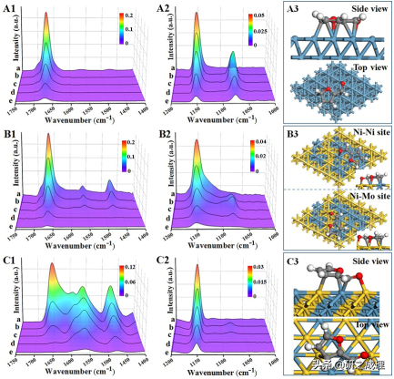 原子有序双金属Ni-Mo催化剂实现低压下糠醛高效催化转化