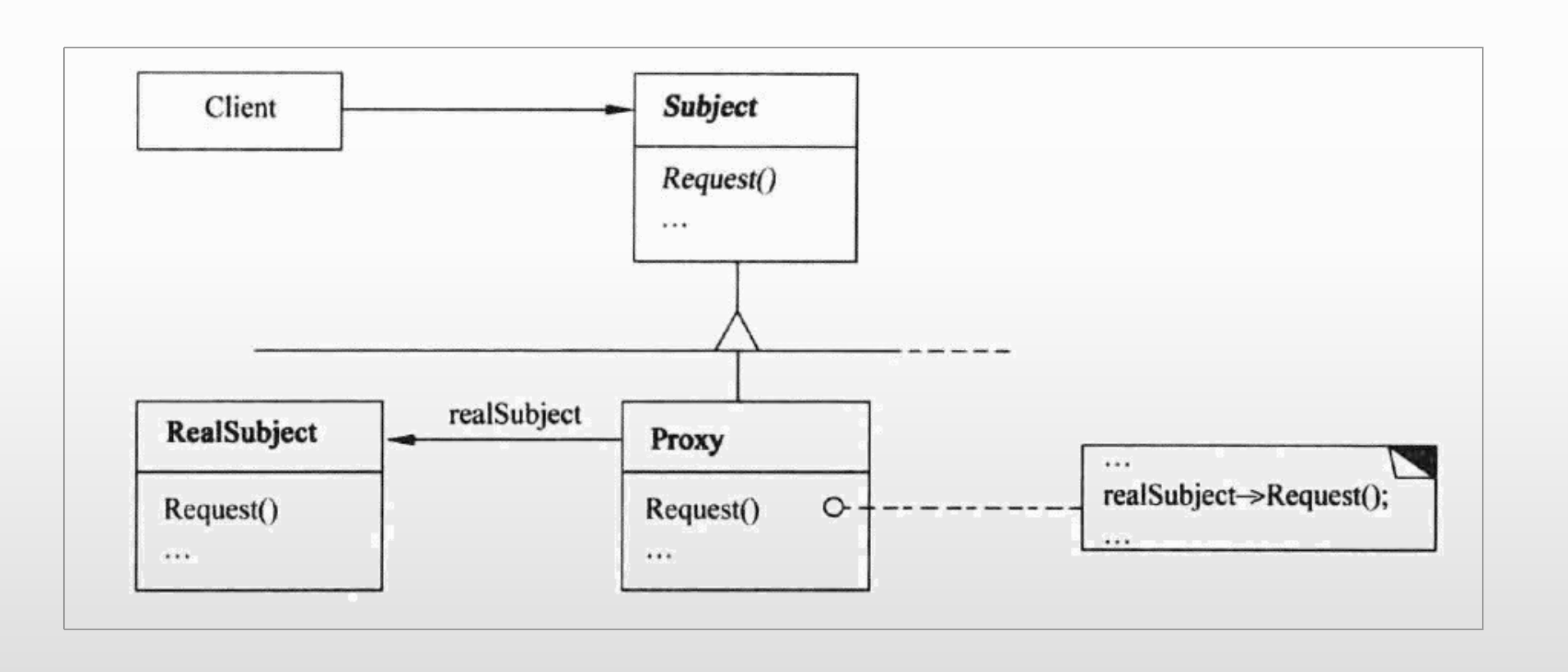 设计模式--代理模式
