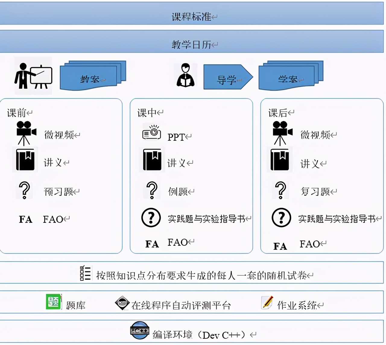 计算机科学与技术：大连东软信息学院国家级一流本科专业这样炼成