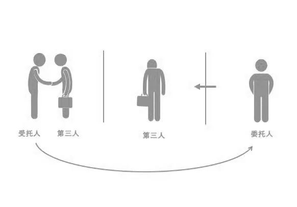 读《民法典》细品委托代理的一点思考