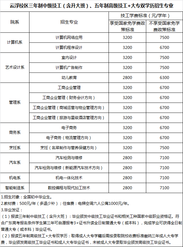 广东省华立技师学院2020年招生资讯