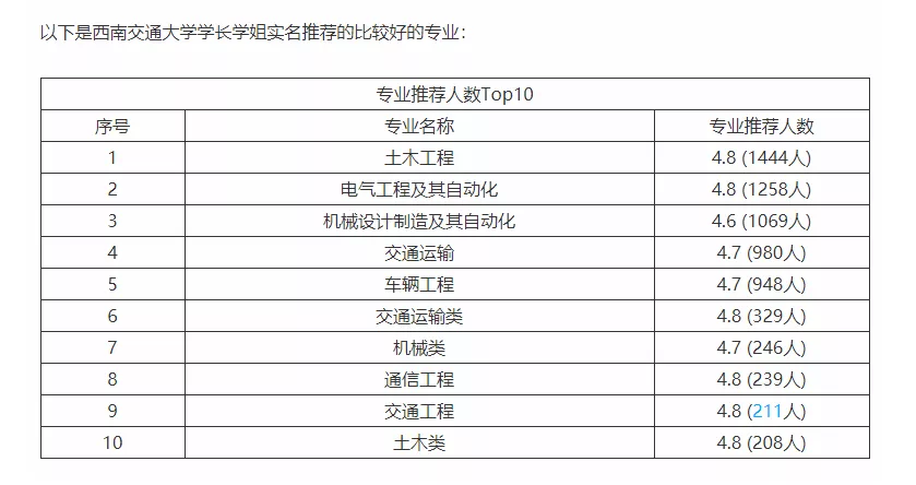 中国第一所工程高等学府，被誉为“东方康奈尔”