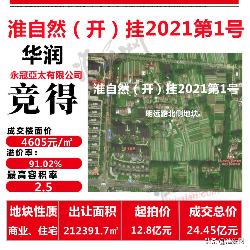 尘埃落定！24亿成交！华润首进淮安！大学城商业综合体是他了