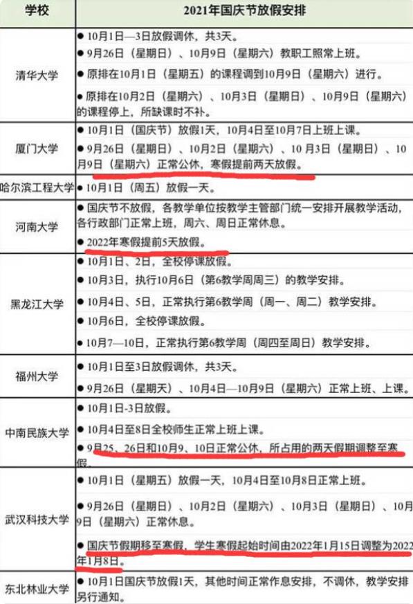 多所大学紧急通知，缩短国庆假期延长寒假，大学生如何安排更合适