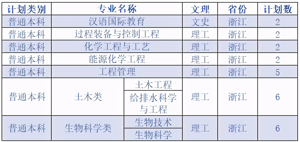 延安大学2020在各省市录取分数线+各专业招生计划数汇总！含艺术