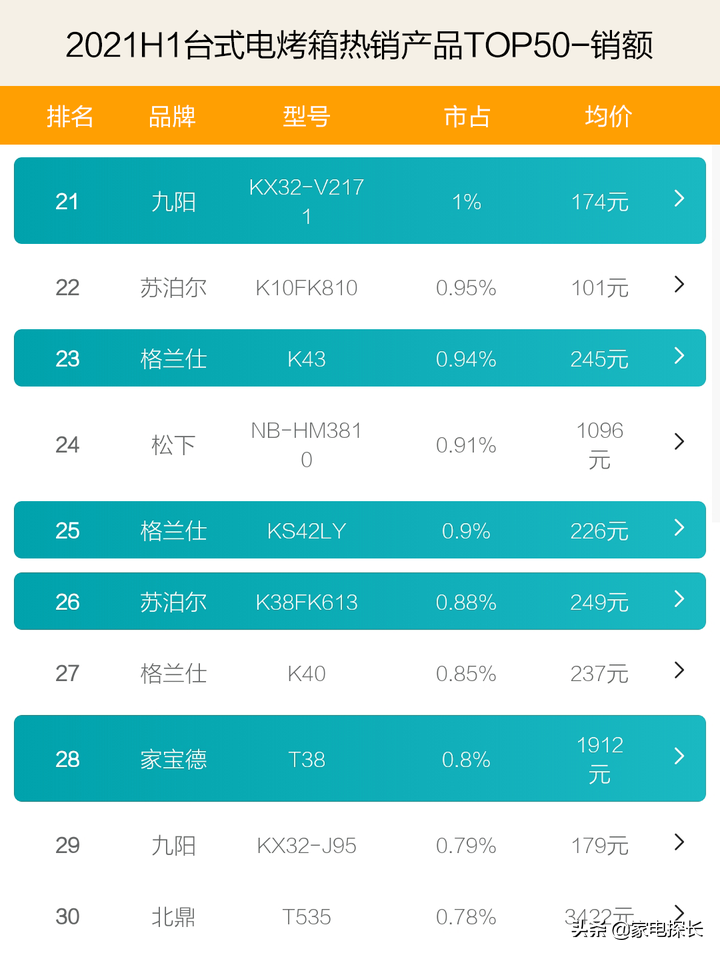 什么品牌烤箱质量好商用（电烤箱品牌排行榜公布）