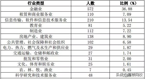 中国八大财经院校排行榜更新！央财第二、上财第三，第一竟然是..