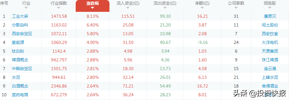 奥运会哪些股票涨了(33亿资金抢筹2022年北京冬奥会概念股,新题材6股将疯炒？(名单))