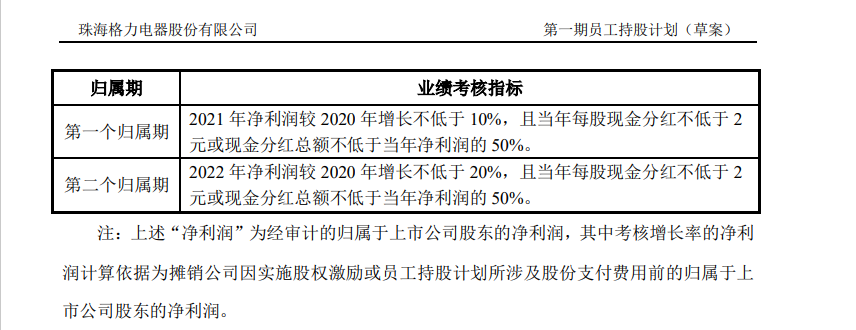 股权激励的玩法有多骚，你可能到最后只拿到了一个寂寞