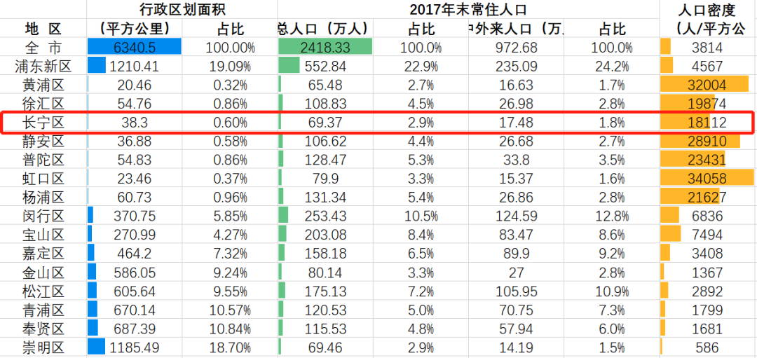 上海教育格局－长宁区｜摇号也有人买学区房？这里藏着9所名校