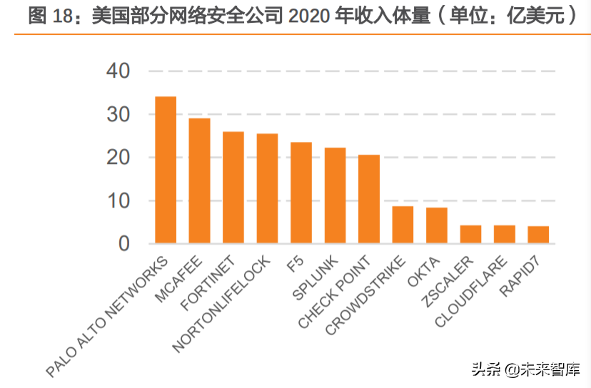 網絡安全行業分析：中國網安市場尋變