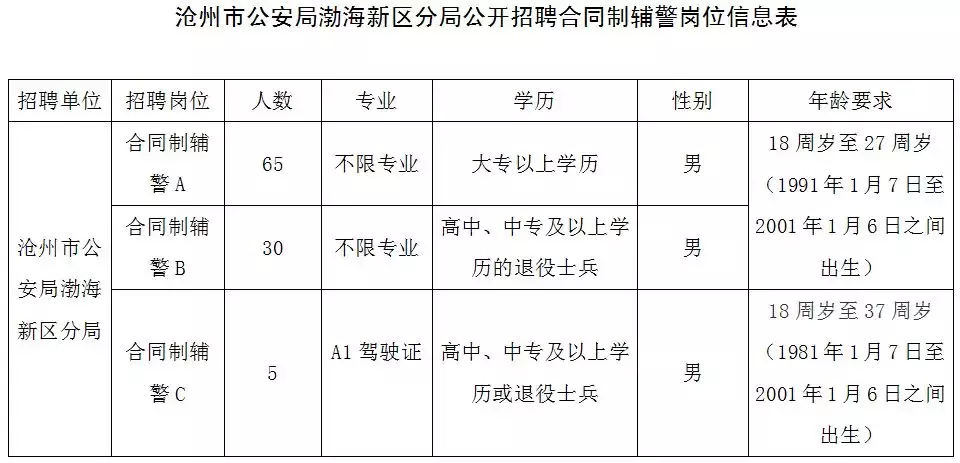 黄骅招聘网（机关）