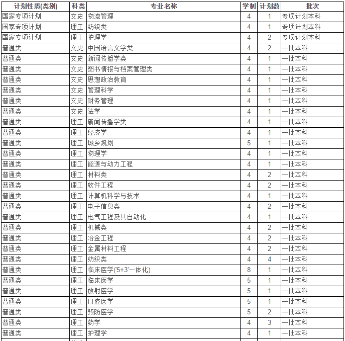 最新！2020江苏省高考成绩重磅公布！内附苏州大学2019年录取分数线！