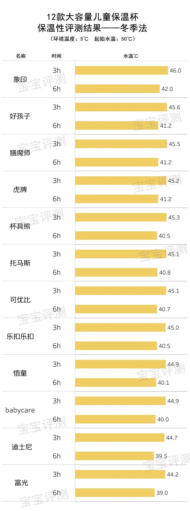 12款大容量儿童保温杯评测：99块和389块的，差别在哪里？